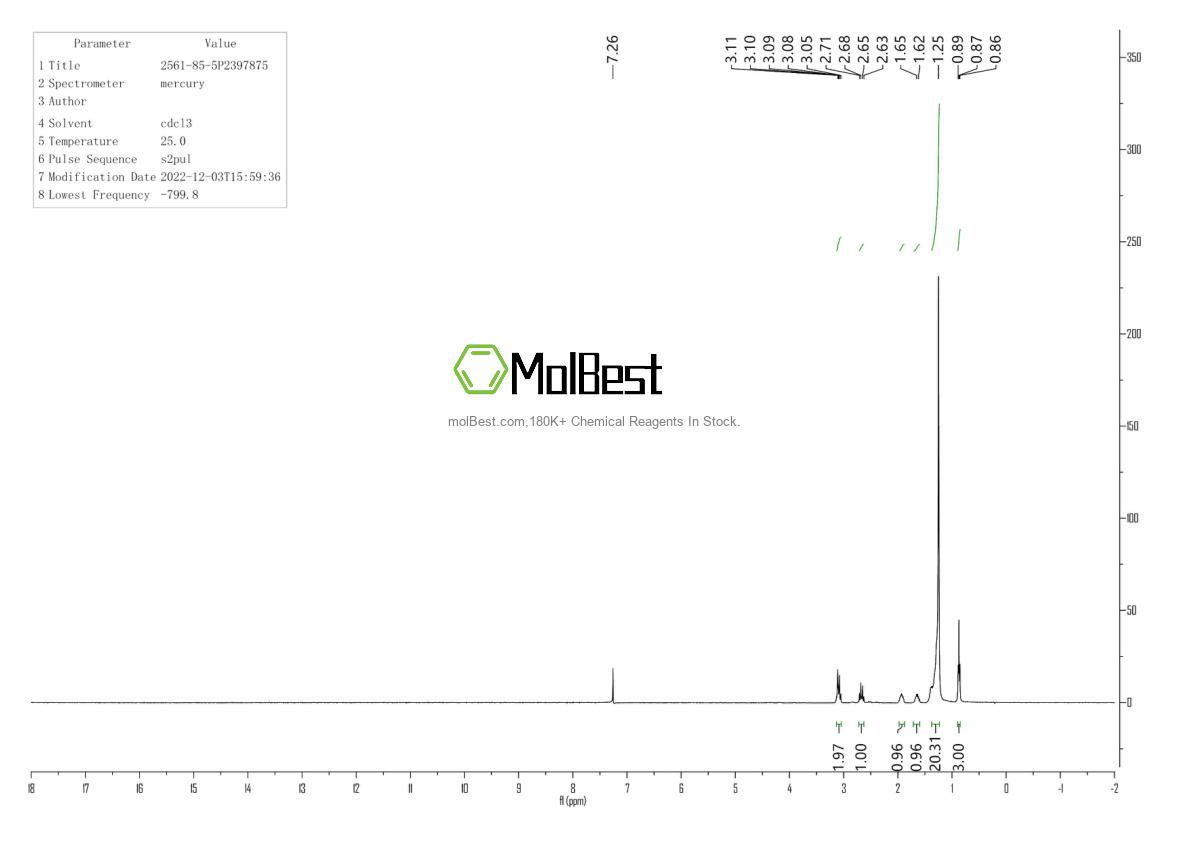 Physical sample testing spectrum (NMR) of 2561-85-5