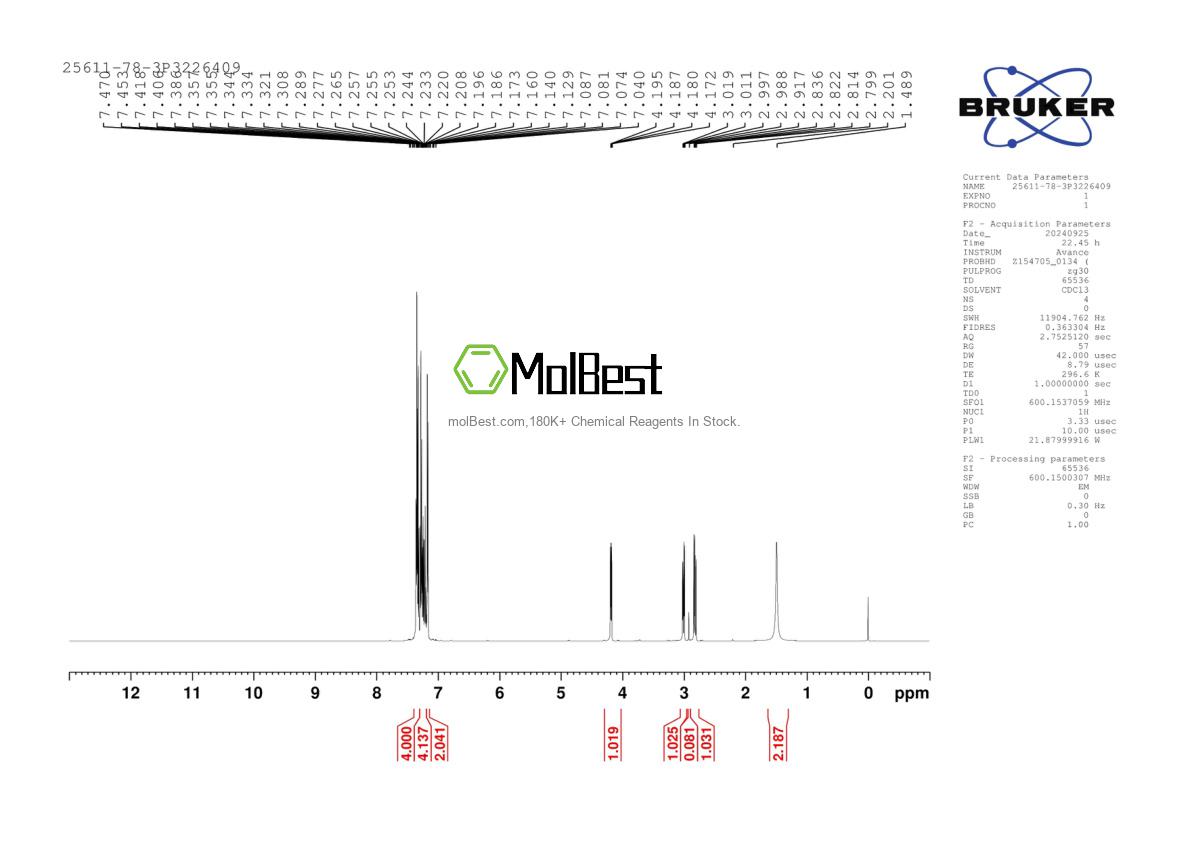 Physical sample testing spectrum (NMR) of 25611-78-3