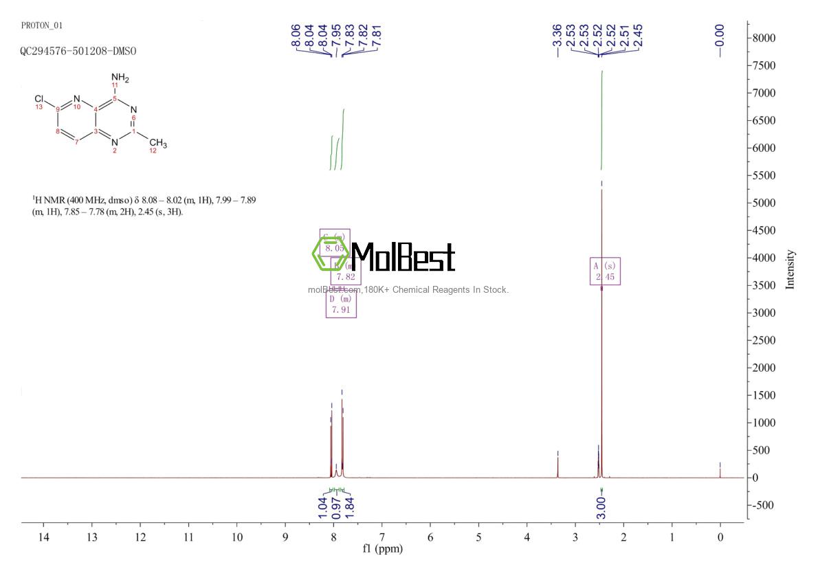 Physical sample testing spectrum (NMR) of 2561455-12-5