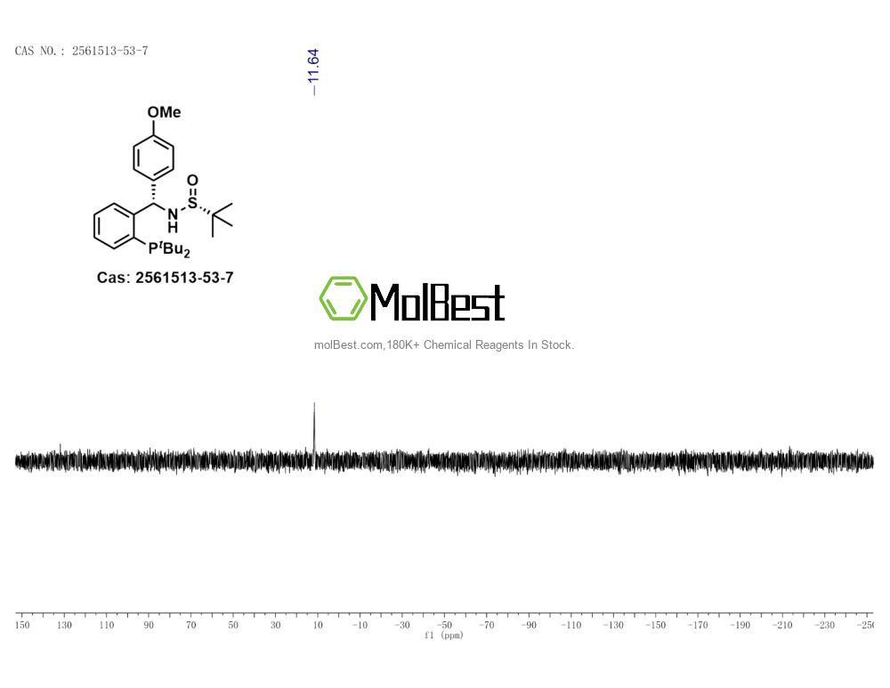Physical sample testing spectrum (NMR) of 2561513-53-7