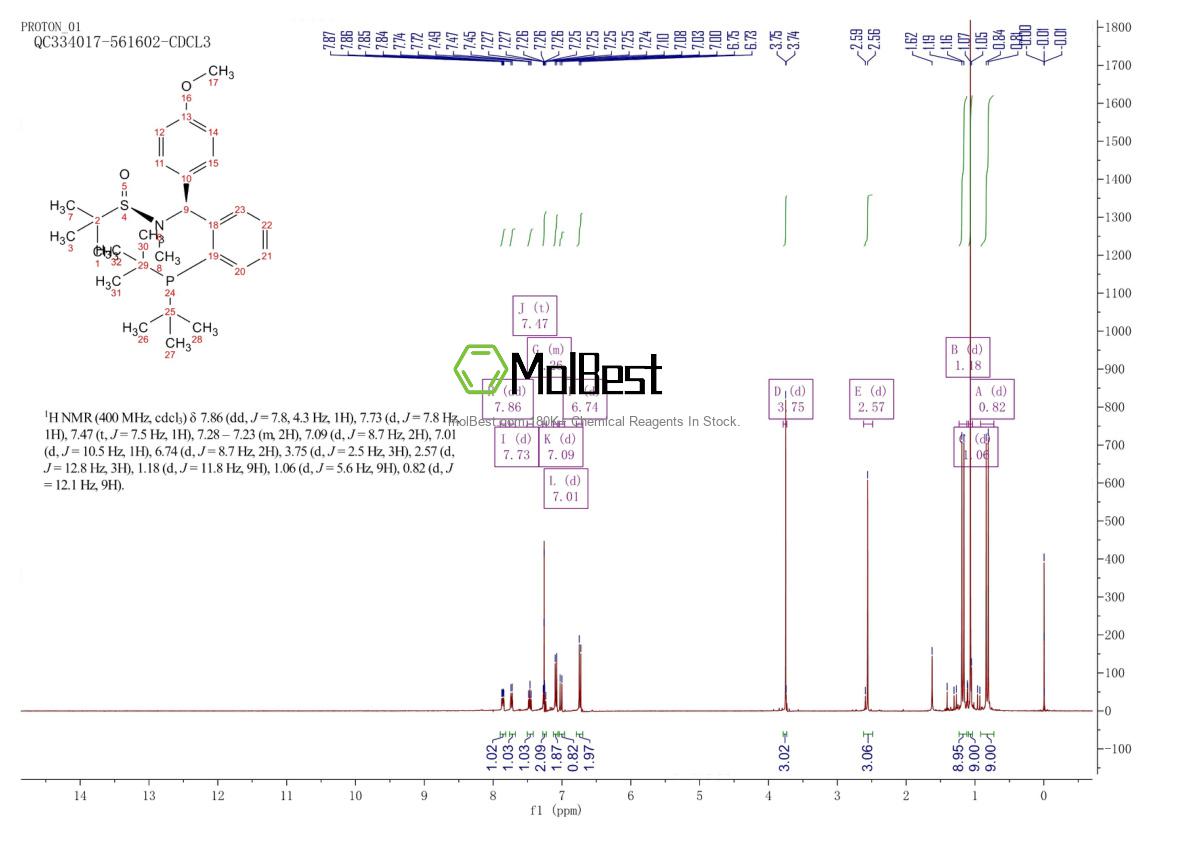 Physical sample testing spectrum (NMR) of 2561513-54-8