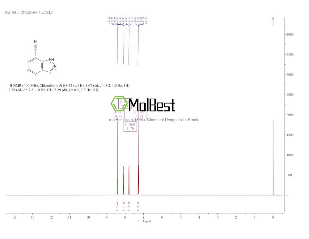 Physical sample testing spectrum (NMR) of 256228-64-5
