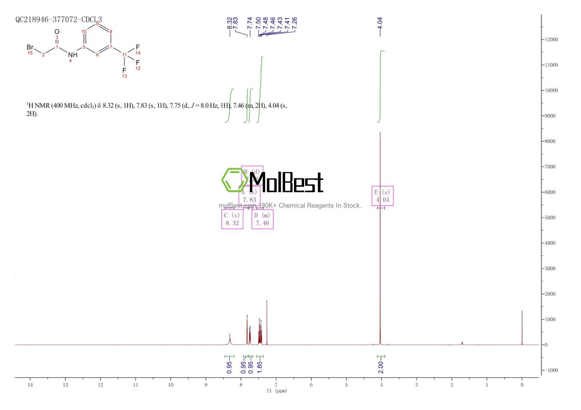 Physical sample testing spectrum (NMR) of 25625-57-4