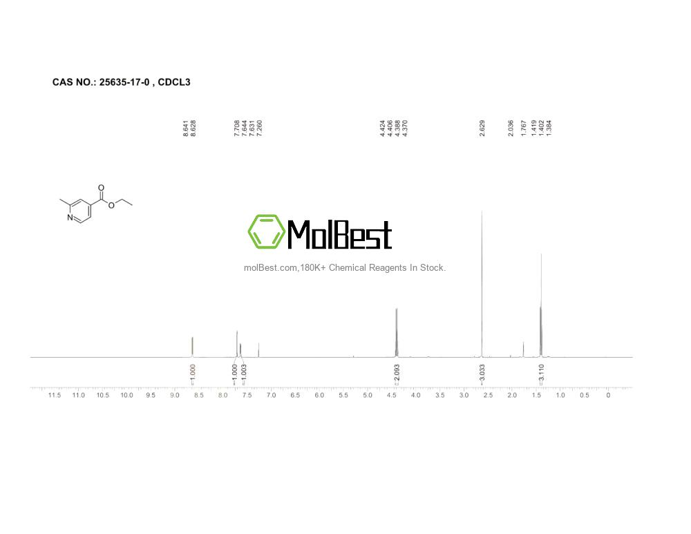 Physical sample testing spectrum (NMR) of 25635-17-0
