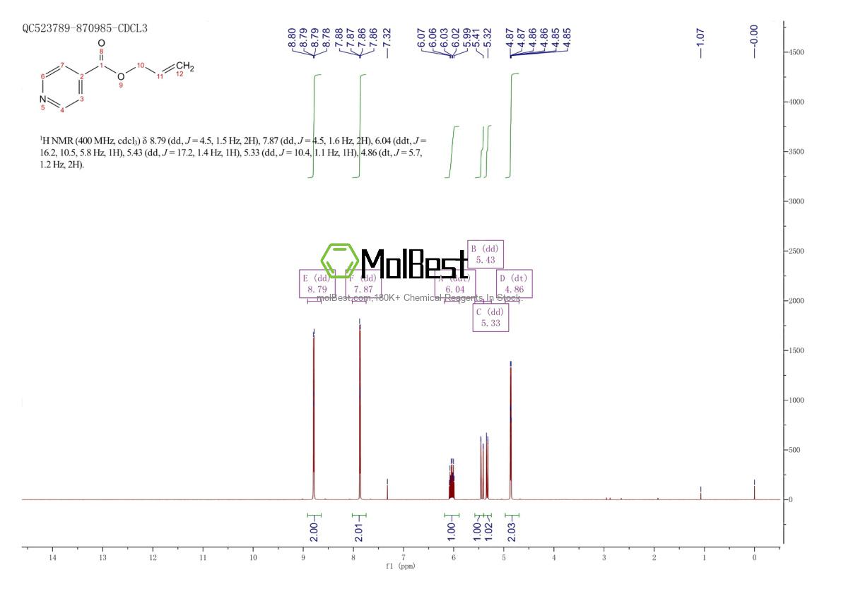 Spektrum pengujian sampel fisik (NMR) 25635-24-9