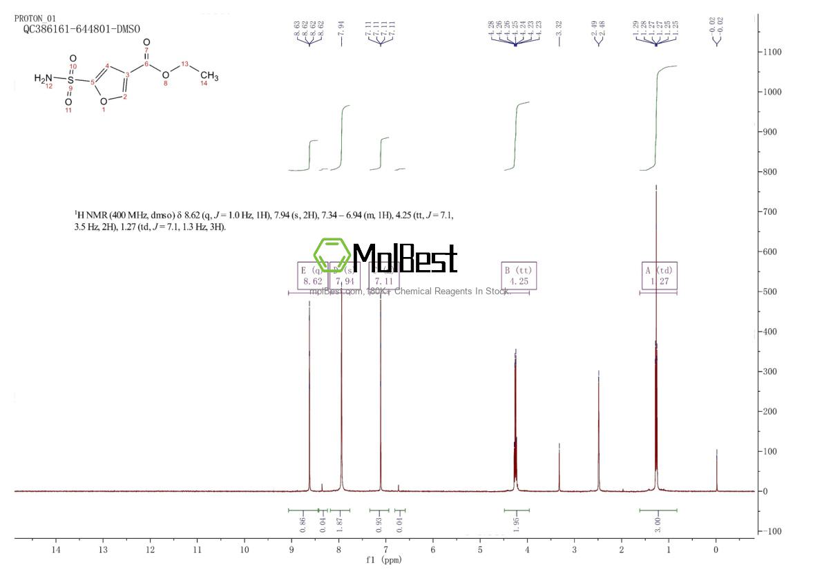 Spektrum pengujian sampel fisik (NMR) 256373-94-1