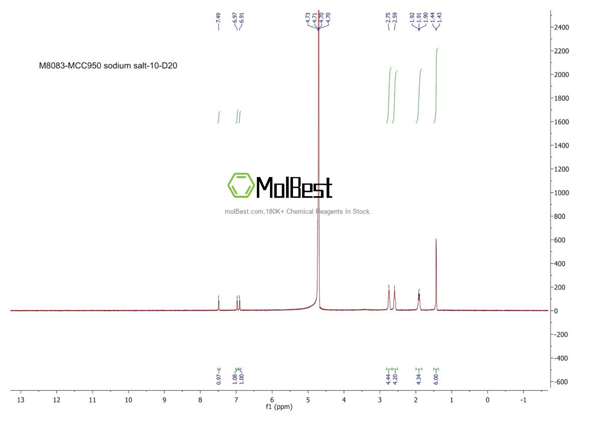 Spektrum pengujian sampel fisik (NMR) 256373-96-3