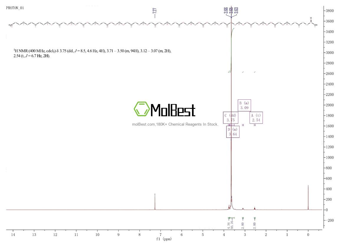 Spektrum pengujian sampel fisik (NMR) 2563873-76-5