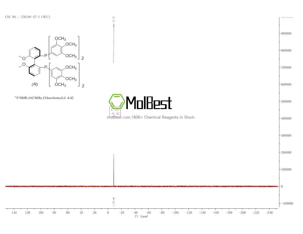 Physical sample testing spectrum (NMR) of 256390-47-3