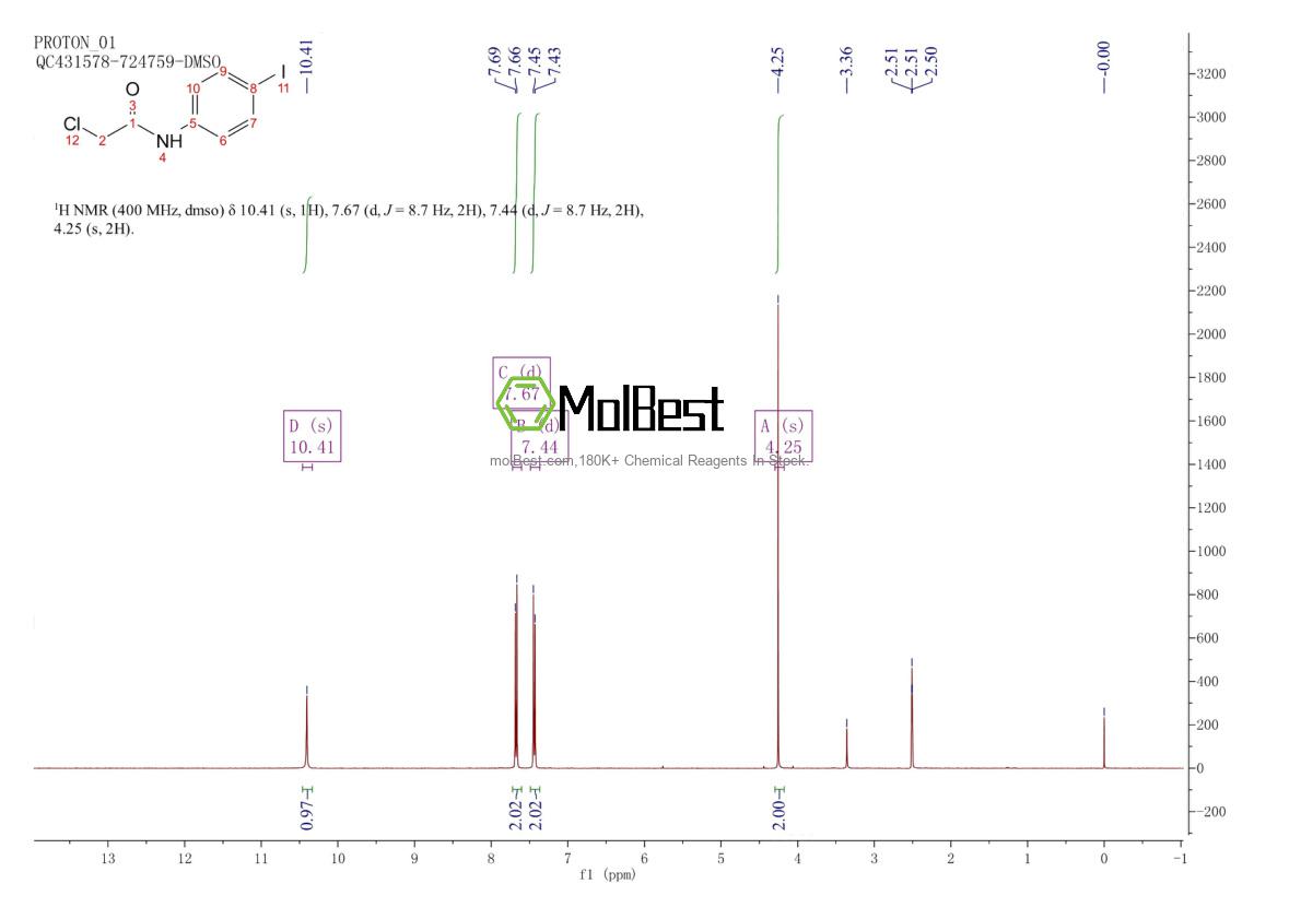 Physical sample testing spectrum (NMR) of 2564-00-3