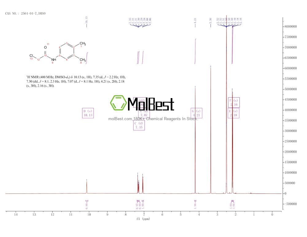 Physical sample testing spectrum (NMR) of 2564-04-7