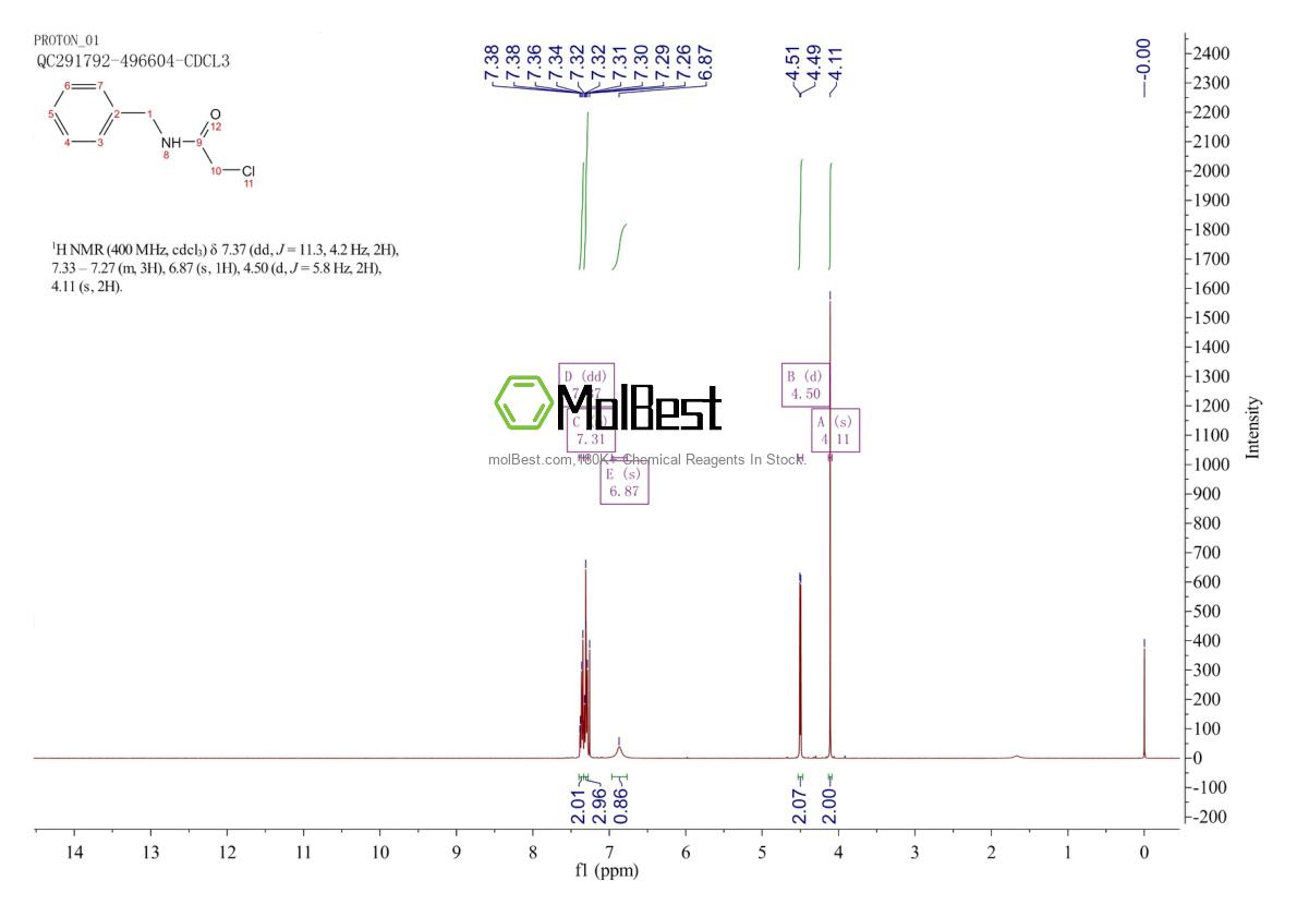 Physical sample testing spectrum (NMR) of 2564-06-9