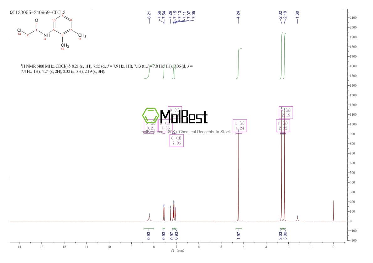 Physical sample testing spectrum (NMR) of 2564-07-0