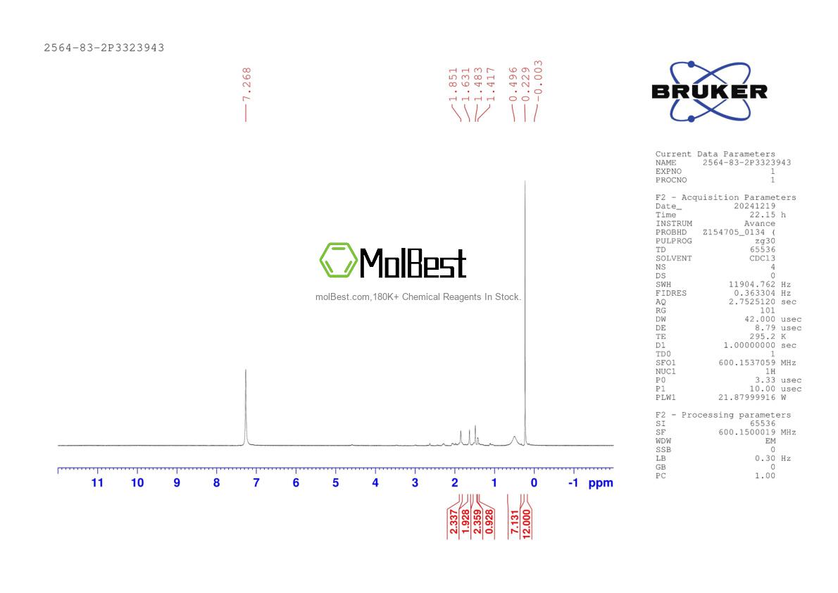 Physical sample testing spectrum (NMR) of 2564-83-2