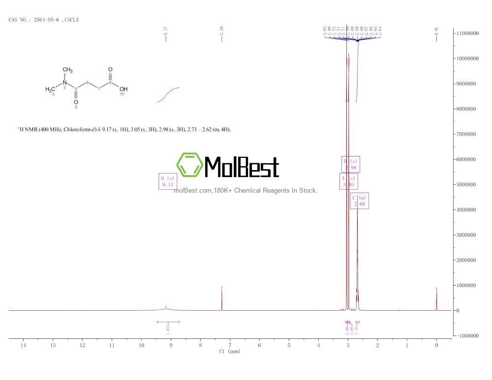 Physical sample testing spectrum (NMR) of 2564-95-6