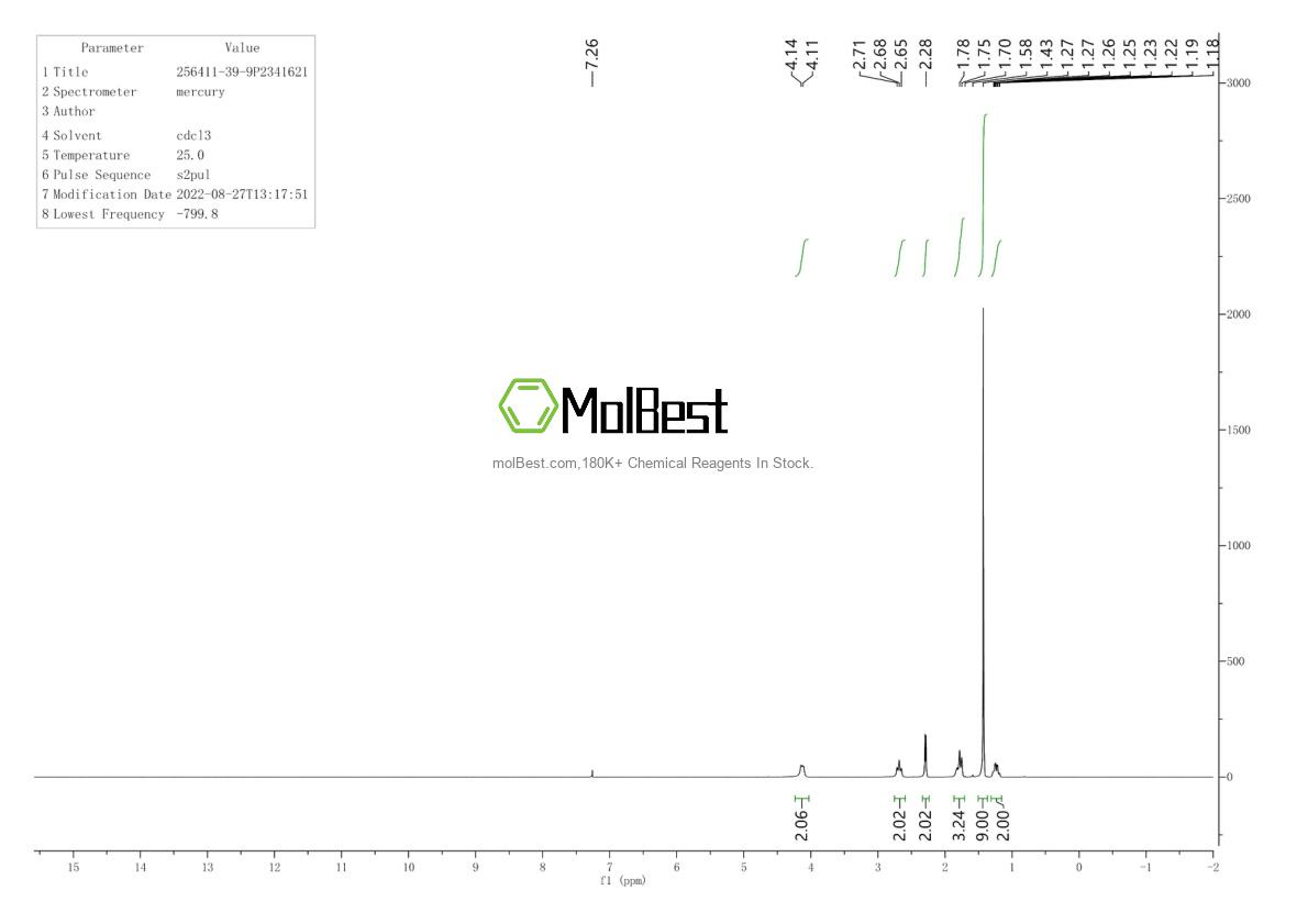 Physical sample testing spectrum (NMR) of 256411-39-9