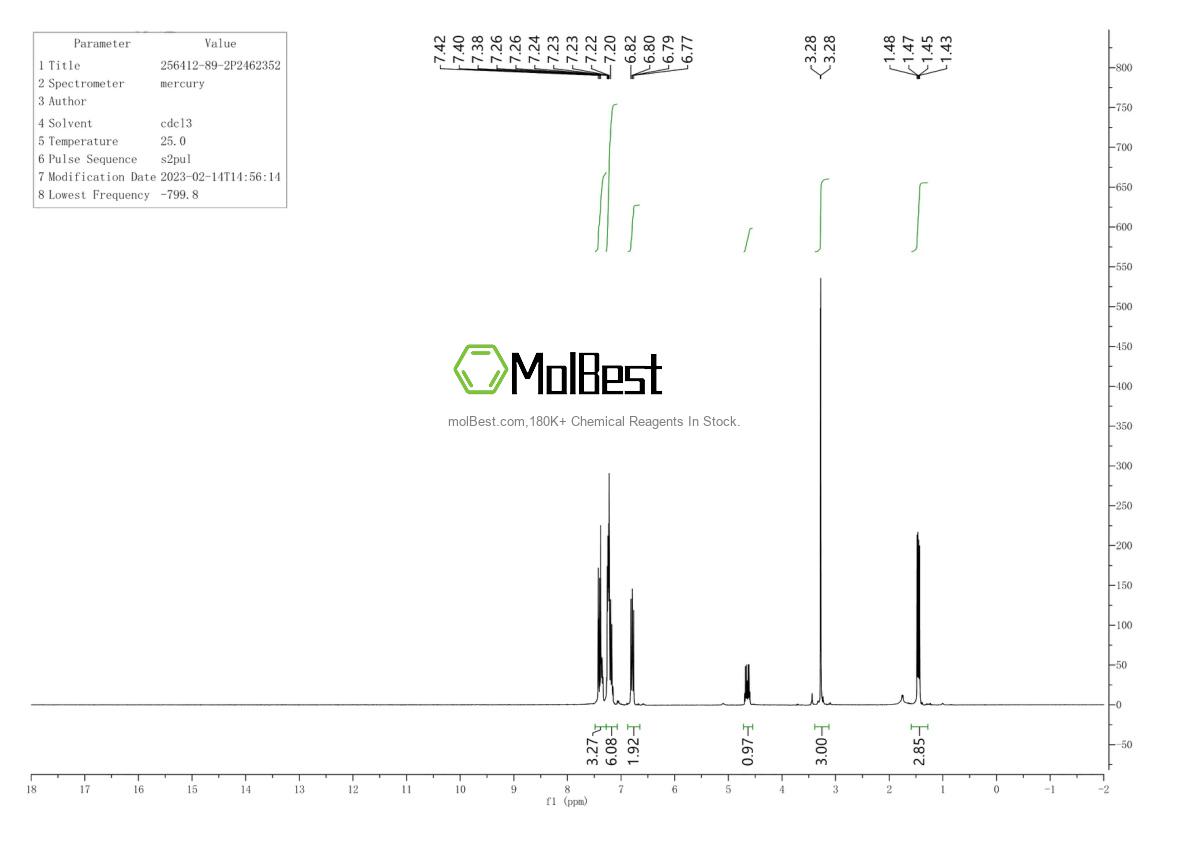 Physical sample testing spectrum (NMR) of 256412-89-2