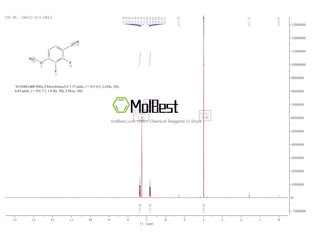 Physical sample testing spectrum (NMR) of 256417-12-6