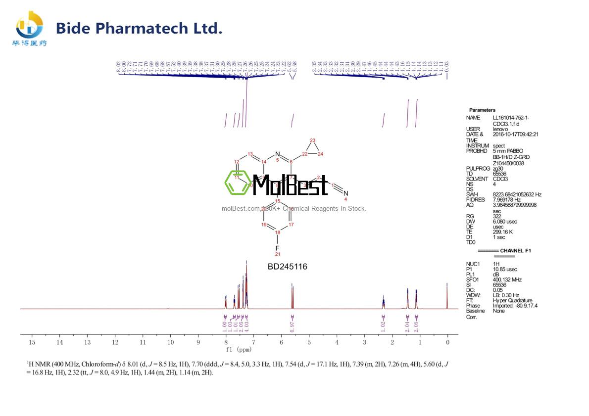 Physical sample testing spectrum (NMR) of 256431-72-8