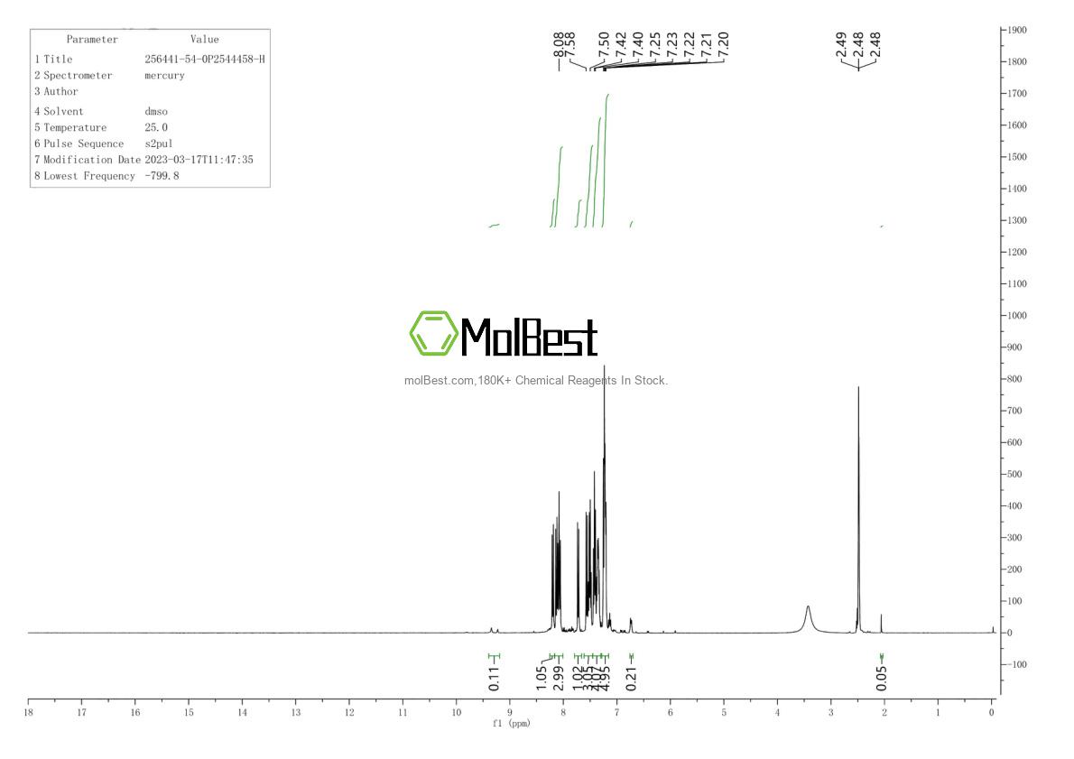 Physical sample testing spectrum (NMR) of 256441-54-0