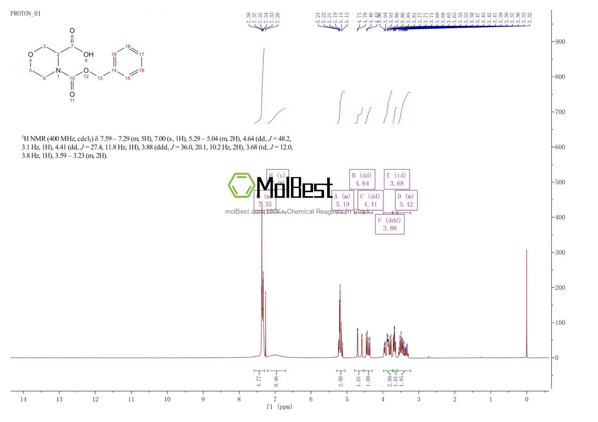 Physical sample testing spectrum (NMR) of 256446-67-0