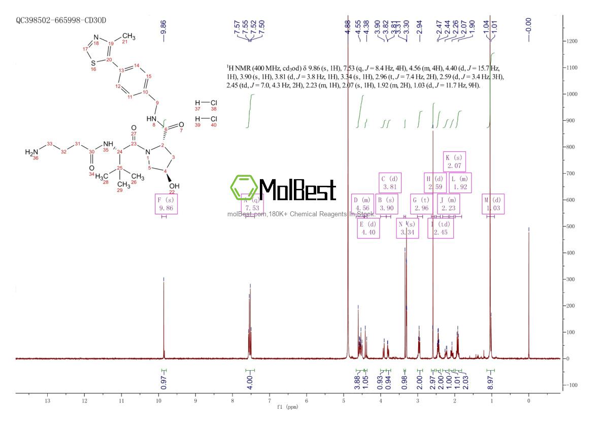 Physical sample testing spectrum (NMR) of 2564467-25-8