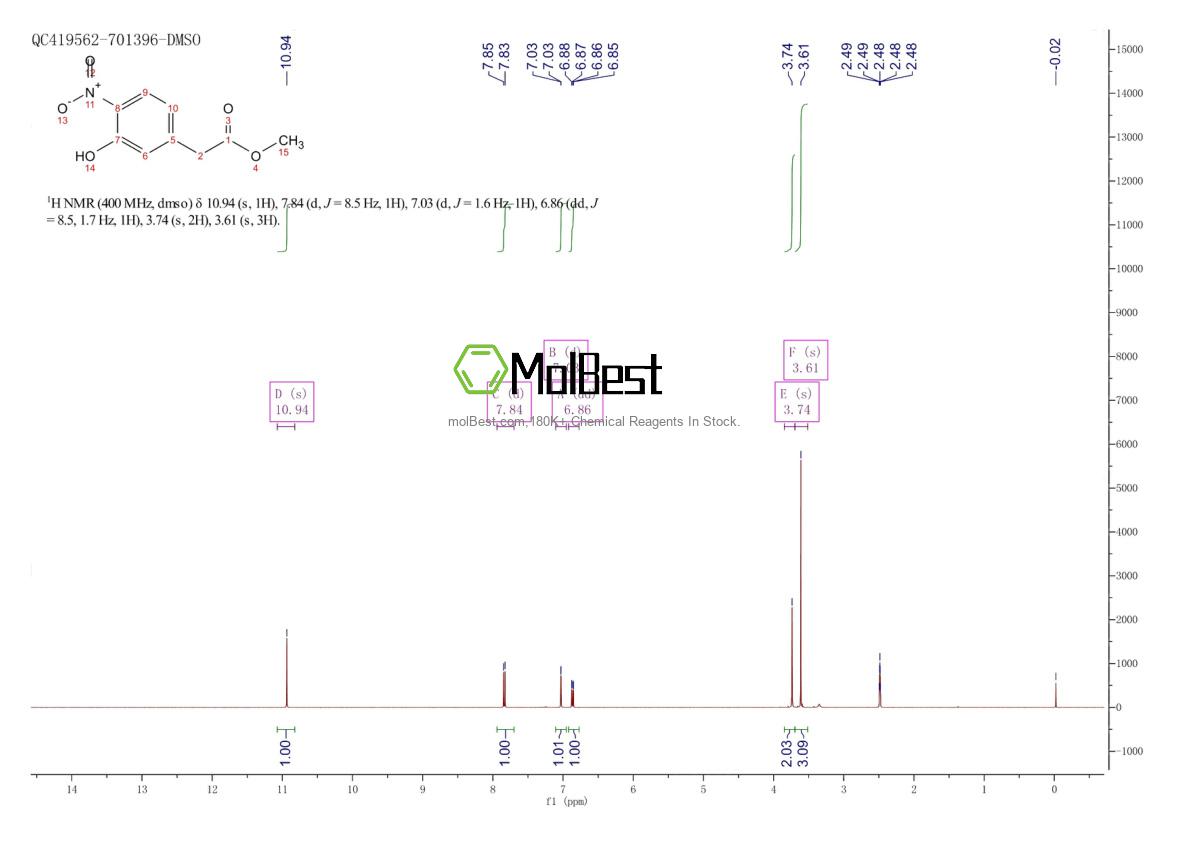 Physical sample testing spectrum (NMR) of 256453-84-6