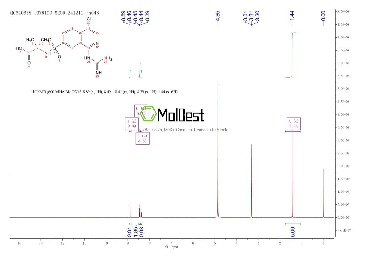 Physical sample testing spectrum (NMR) of 256477-09-5