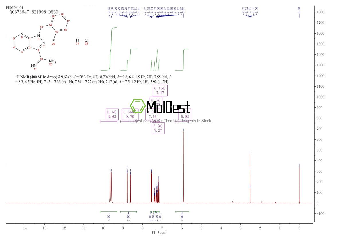 Physical sample testing spectrum (NMR) of 256499-19-1