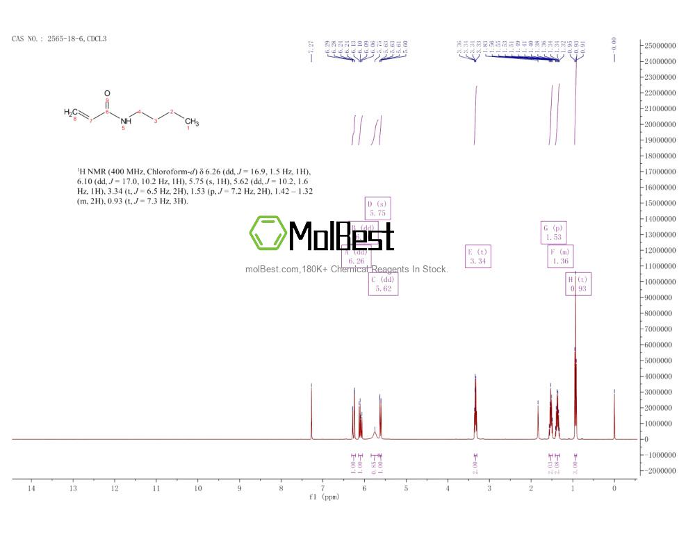 Physical sample testing spectrum (NMR) of 2565-18-6
