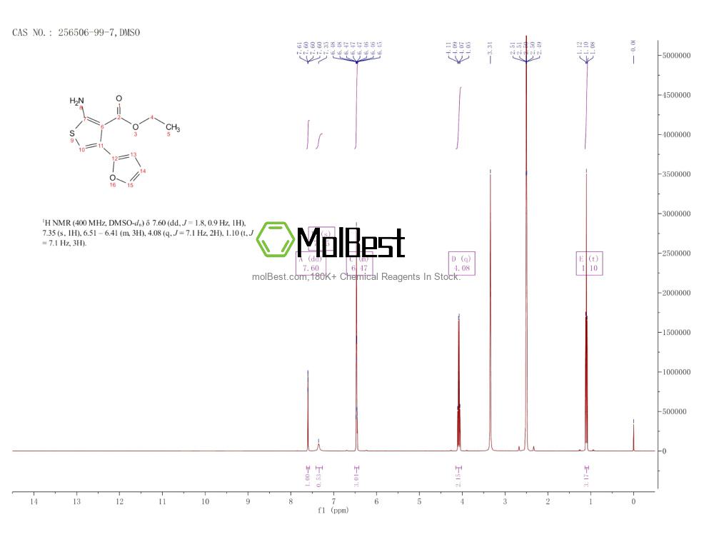 Physical sample testing spectrum (NMR) of 256506-99-7