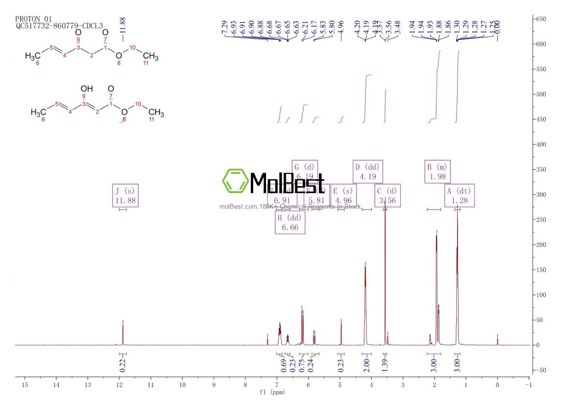 Physical sample testing spectrum (NMR) of 25654-09-5