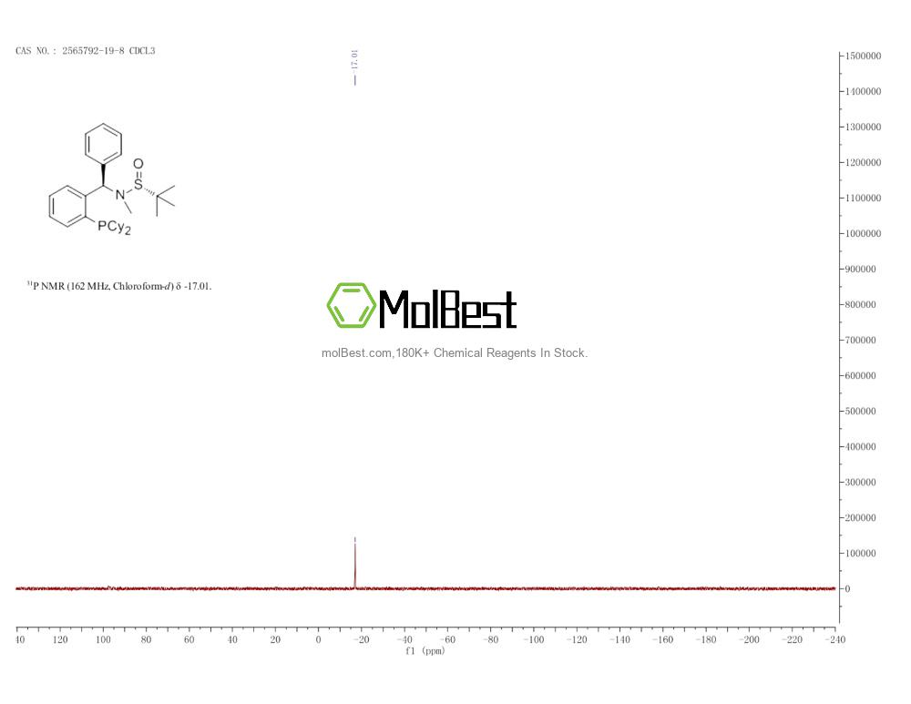 Physical sample testing spectrum (NMR) of 2565792-19-8