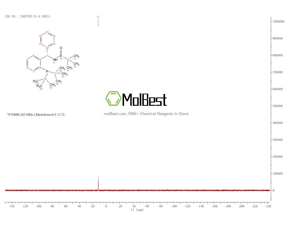 Physical sample testing spectrum (NMR) of 2565792-23-4