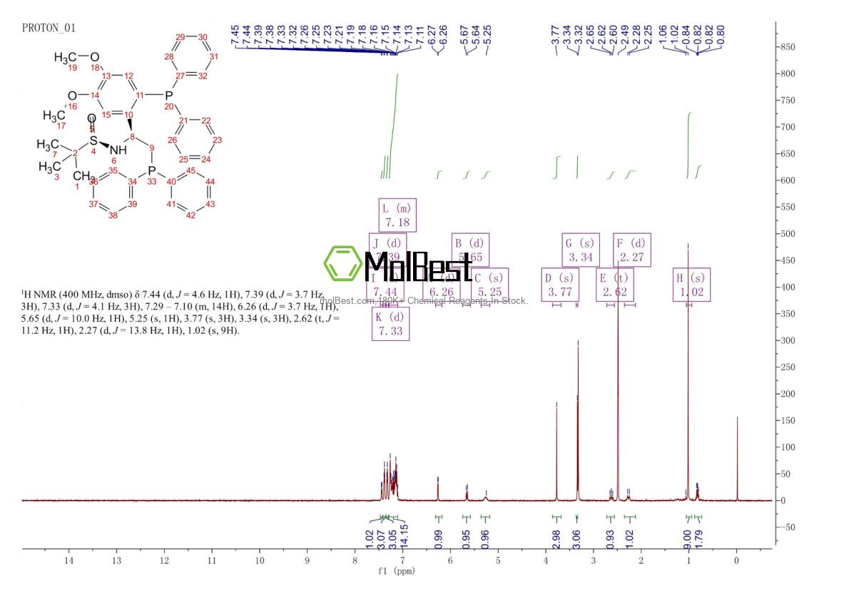 Physical sample testing spectrum (NMR) of 2565792-27-8