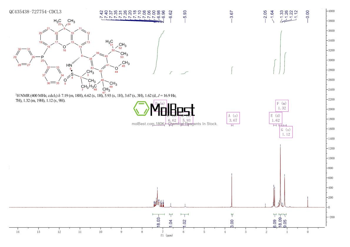 Physical sample testing spectrum (NMR) of 2565792-28-9