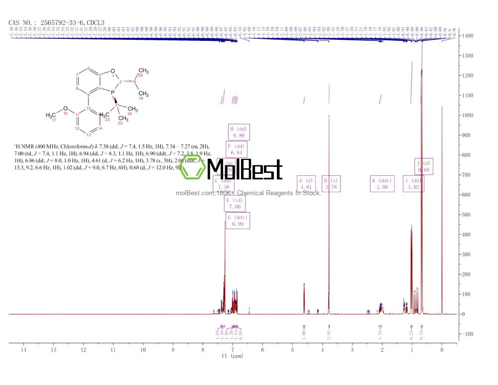 Physical sample testing spectrum (NMR) of 2565792-33-6