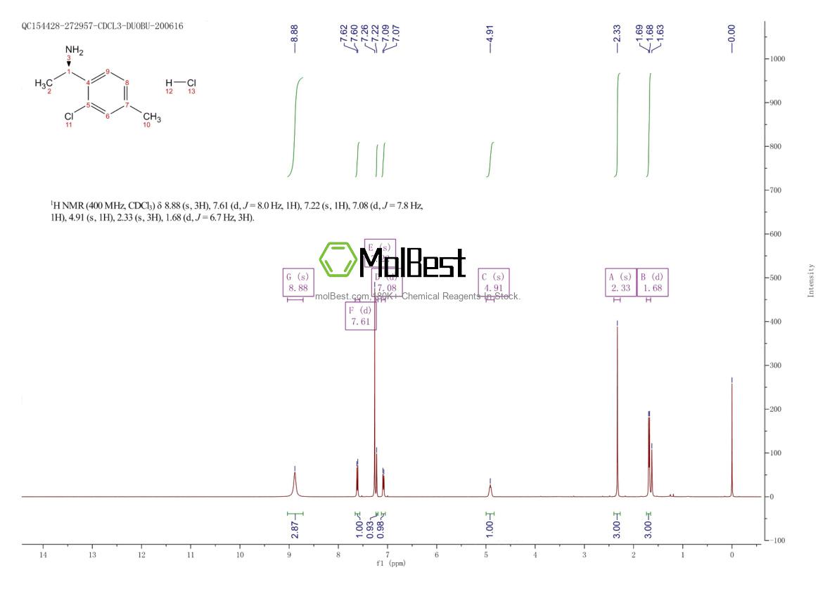 Physical sample testing spectrum (NMR) of 2565792-37-0