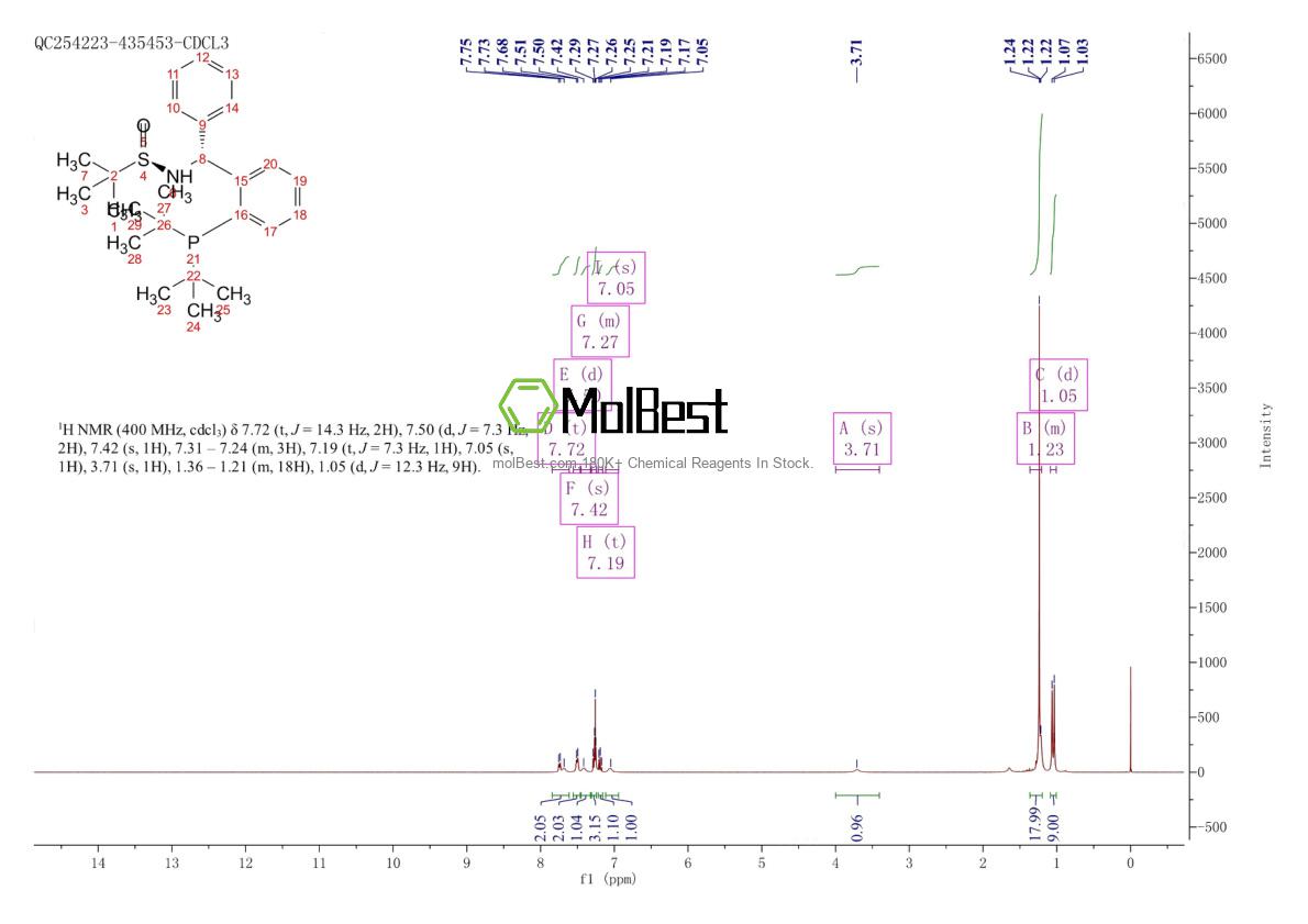 Physical sample testing spectrum (NMR) of 2565792-40-5