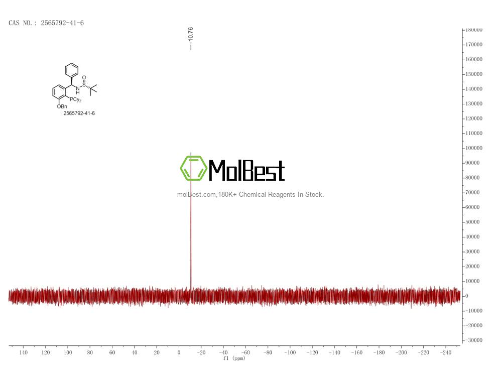 Physical sample testing spectrum (NMR) of 2565792-41-6