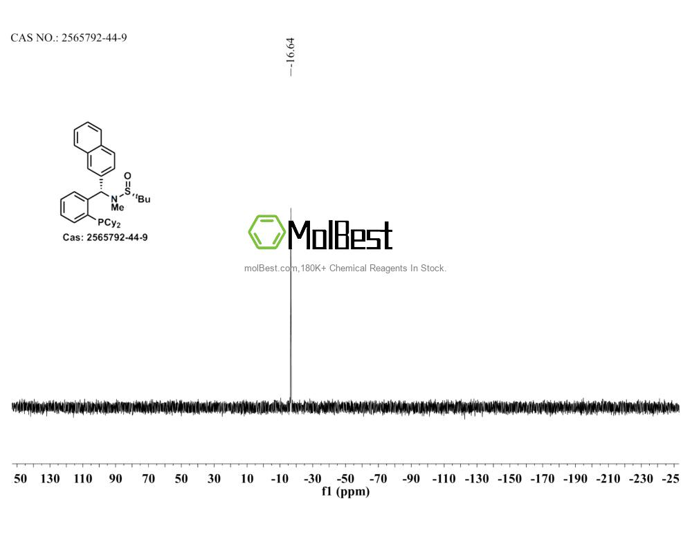 Physical sample testing spectrum (NMR) of 2565792-44-9