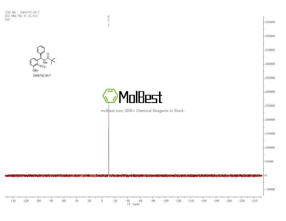 Physical sample testing spectrum (NMR) of 2565792-50-7