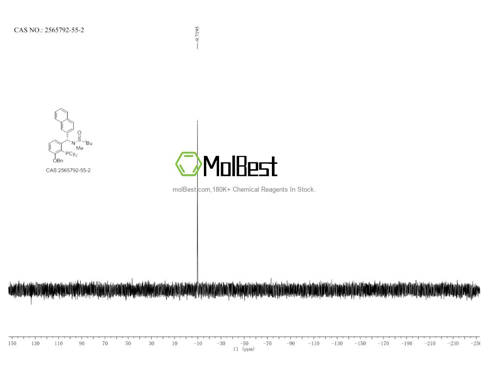 Physical sample testing spectrum (NMR) of 2565792-55-2