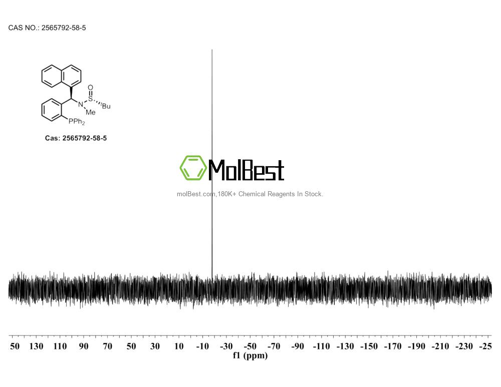 Physical sample testing spectrum (NMR) of 2565792-58-5