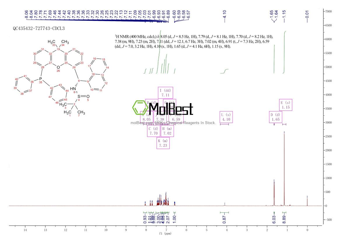 Physical sample testing spectrum (NMR) of 2565792-60-9