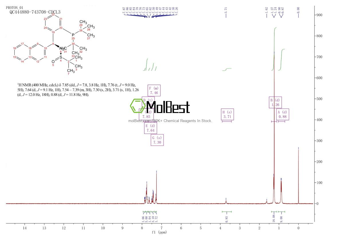 Physical sample testing spectrum (NMR) of 2565792-62-1