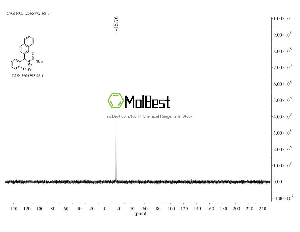 Physical sample testing spectrum (NMR) of 2565792-68-7
