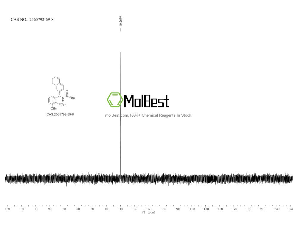 Physical sample testing spectrum (NMR) of 2565792-69-8