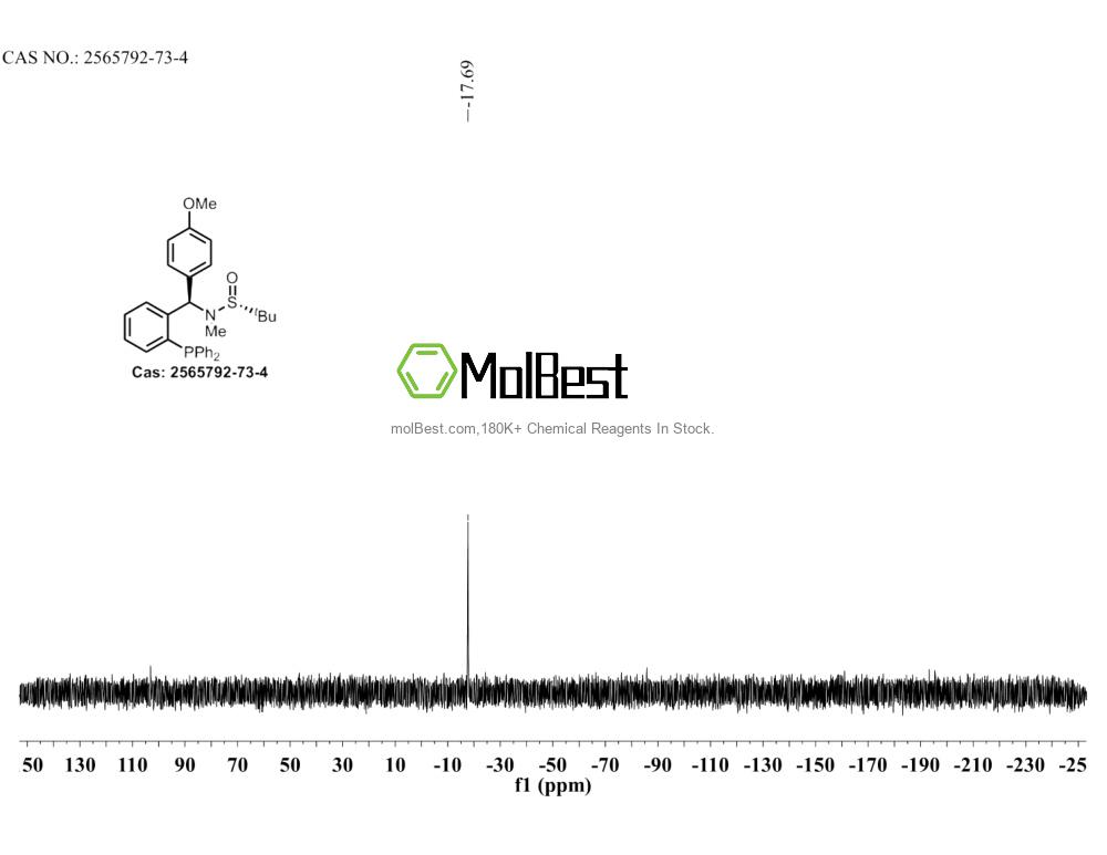 Physical sample testing spectrum (NMR) of 2565792-73-4