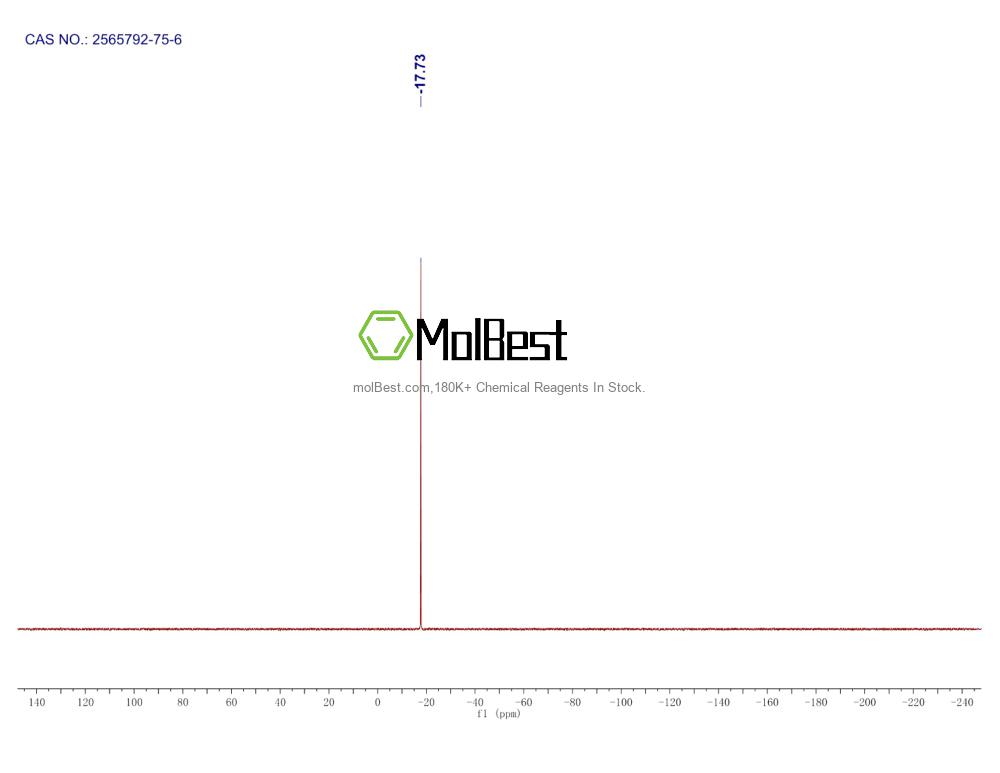 Physical sample testing spectrum (NMR) of 2565792-75-6
